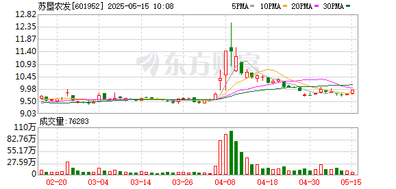 炒股配资时间 苏垦农发：2024年年度股东会决议公告